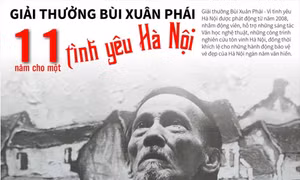 Giải thưởng Bùi Xuân Phái - 11 năm cho một tình yêu Hà Nội
