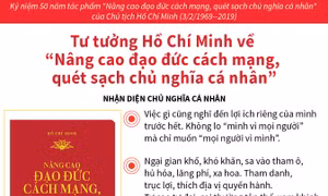 Tư tưởng Hồ Chí Minh về 'Nâng cao đạo đức cách mạng, quét sạch chủ nghĩa cá nhân'