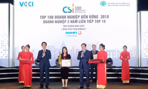 Bảo Việt năm thứ 3 liên tiếp thuộc Top 10 DN bền vững xuất sắc nhất Việt Nam