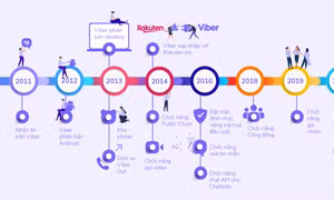 Viber kỉ niệm 10 năm thành lập