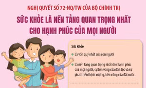 Nghị quyết số 72-NQ/TW: Sức khỏe là nền tảng quan trọng nhất cho hạnh phúc của mọi người