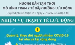 Trạm y tế lưu động quản lý, theo dõi người mắc COVID-19 tại nhà và tại cộng đồng