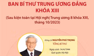 Ban Bí thư Trung ương Đảng khóa XIII (sau kiện toàn tại Hội nghị trung ương 8 khóa XIII, tháng 10/2023)
