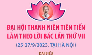 Đại hội Thanh niên tiên tiến làm theo lời Bác lần thứ VII diễn ra từ ngày 25-27/9