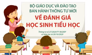 Thông tư mới về đánh giá học sinh tiểu học