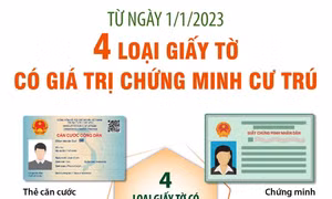 Từ ngày 1/1/2023: 4 loại giấy tờ có giá trị chứng minh cư trú