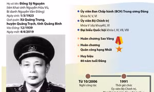 Quá trình hoạt động cách mạng của đồng chí Đồng Sỹ Nguyên