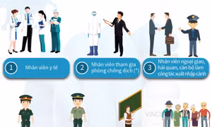 11 nhóm đối tượng được ưu tiên tiêm vaccine phòng COVID-19 đầu tiên ở Việt Nam