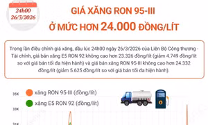 Giá xăng RON 95-III ở mức hơn 24.000 đồng/lít
