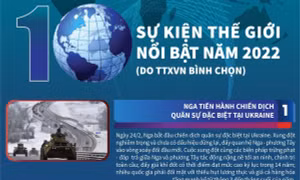 10 sự kiện thế giới nổi bật năm 2022 do TTXVN bình chọn
