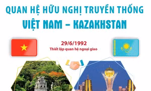 Thúc đẩy quan hệ Việt Nam - Kazakhstan phát triển trên mọi lĩnh vực