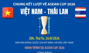 Chung kết lượt về ASEAN Cup 2026 Việt Nam - Thái Lan