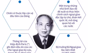 Nguyễn Duy Trinh - Nhà ngoại giao tài năng 