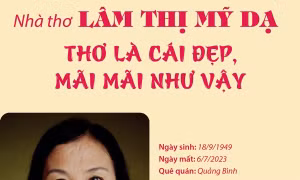 Nhà thơ Lâm Thị Mỹ Dạ - Thơ là cái đẹp, mãi mãi như vậy
