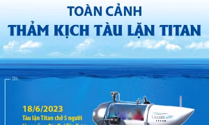 Toàn cảnh thảm kịch tàu lặn Titan