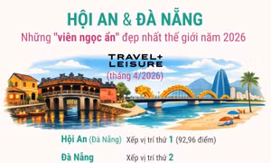 Hội An và Đà Nẵng: Những 'viên ngọc ẩn' đẹp nhất thế giới năm 2026