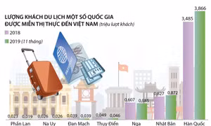 Gia hạn miễn thị thực nhập cảnh cho công dân 8 nước