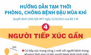 Bệnh đậu mùa khỉ: Người tiếp xúc gần