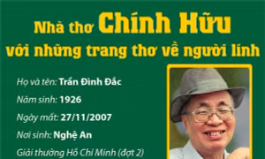 Nhà thơ Chính Hữu với những trang thơ về người lính