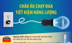 Châu Âu chạy đua tiết kiệm năng lượng