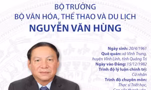 Bàn giao nhiệm vụ Bộ trưởng Bộ Văn hóa, Thể thao và Du lịch