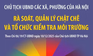 Chủ tịch Hà Nội yêu cầu UBND các xã, phường rà soát, quản lý chặt chẽ và tổ chức kiểm tra môi trường