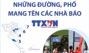 Những đường, phố mang tên các nhà báo thông tấn