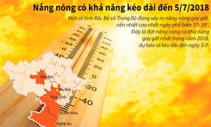 Nắng nóng từ 37 - 39 độ C có khả năng kéo dài đến cuối tuần 