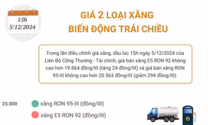 Giá 2 loại xăng biến động trái chiều