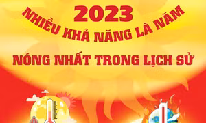Năm 2023 nhiều khả năng là năm nóng nhất trong lịch sử