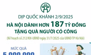Hà Nội: Dành hơn 187 tỷ đồng tặng quà người có công dịp Quốc khánh 2/9/2025