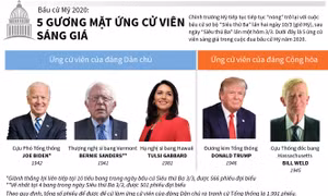 Bầu cử Mỹ 2020: 5 gương mặt ứng cử viên sáng giá