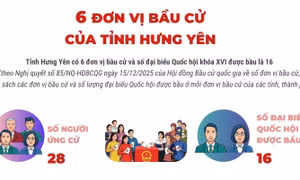 6 đơn vị bầu cử của tỉnh Hưng Yên