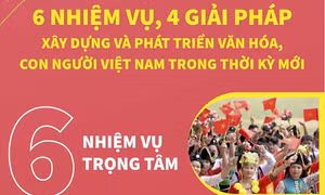 6 nhiệm vụ, 4 giải pháp để xây dựng và phát triển văn hóa, con người Việt Nam trong thời kỳ mới