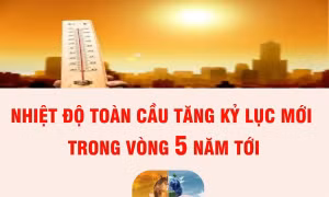 Cảnh báo nhiệt độ toàn cầu sẽ đạt kỷ lục mới trong vòng 5 năm tới