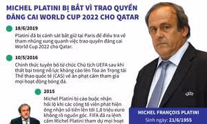 Cựu Chủ tịch UEFA Michel Platini bị bắt trong bê bối đăng cai World Cup 2022 của Qatar