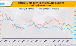 Khủng hoảng ngành thép Trung Quốc đang lan rộng ra toàn cầu