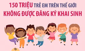 150 triệu trẻ em trên thế giới không được đăng ký khai sinh