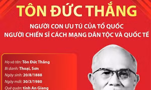 Tôn Đức Thắng - Người con ưu tú của Tổ quốc