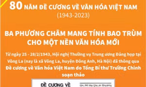 80 năm Đề cương về Văn hóa Việt Nam: Ba phương châm mang tính bao trùm cho một nền văn hóa mới