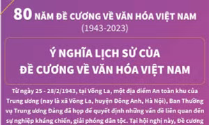 Ý nghĩa lịch sử của Đề cương về văn hóa Việt Nam