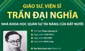 Giáo sư, Viện sĩ Trần Đại Nghĩa: Nhà khoa học quân sự tài năng của đất nước