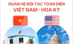 Tạo đà thúc đẩy, định hướng tương lai quan hệ Việt Nam - Hoa Kỳ