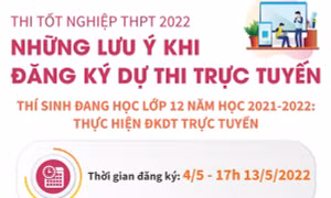 Thi tốt nghiệp THPT 2022: Những lưu ý khi đăng ký dự thi trực tuyến