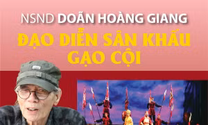 NSND Doãn Hoàng Giang: Đạo diễn sân khấu gạo cội