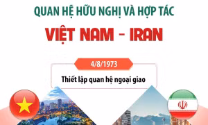 Chuyến thăm của Chủ tịch Quốc hội tạo bước đột phá cho quan hệ Việt Nam - Iran