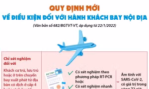 Quy định mới về điều kiện đối với hành khách bay nội địa