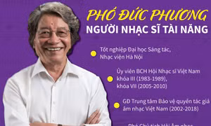 Phó Đức Phương - Người nhạc sĩ tài năng