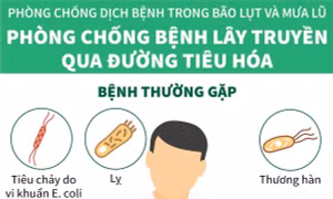 Phòng chống bệnh lây truyền qua đường tiêu hóa