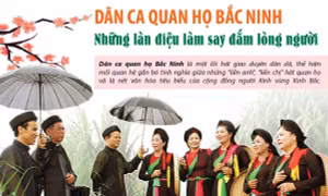 Dân ca quan họ Bắc Ninh: Những làn điệu làm say đắm lòng người
